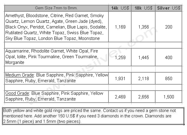 claddagh ring cost 