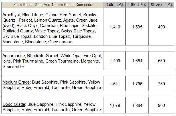 tanzanite ring price 