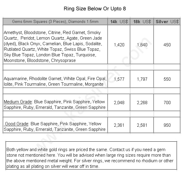 price band ring